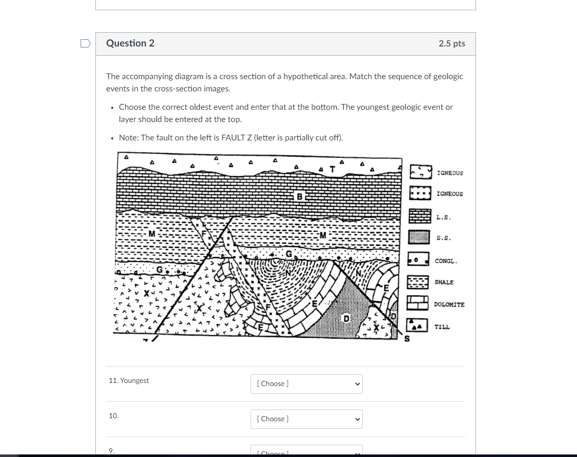 Solved Question 2 2.5 pts The accompanying diagram is a | Chegg.com