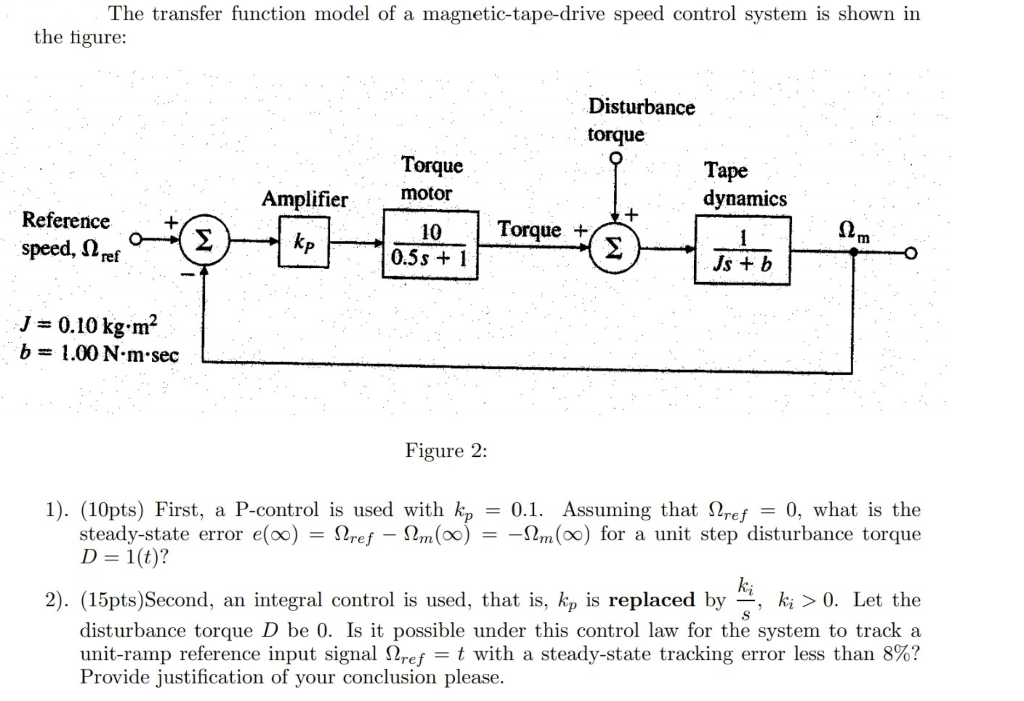 Solved The transfer function model of a