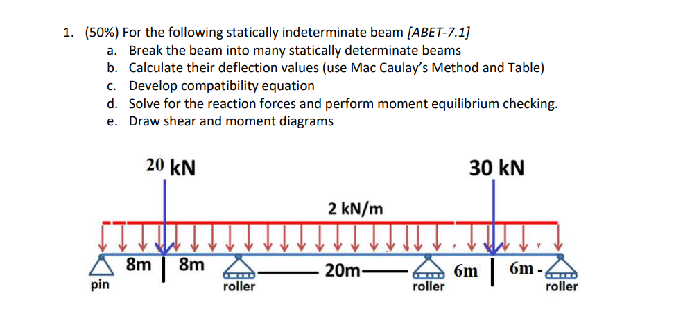 Solved 1. (50%) For the following statically indeterminate | Chegg.com