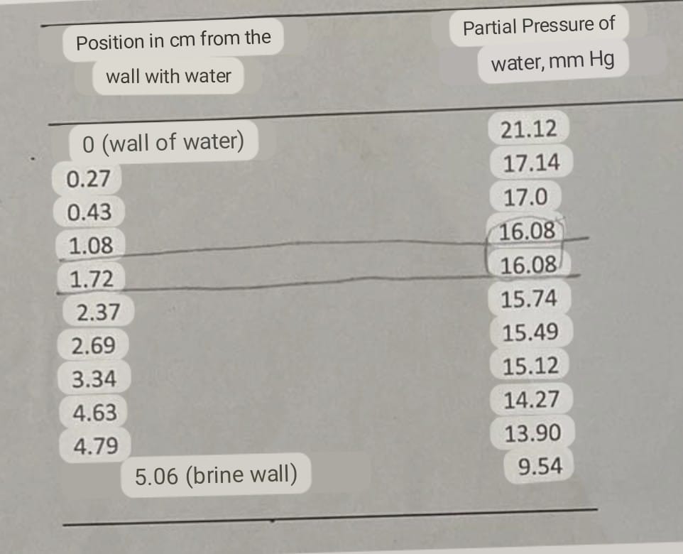 Solved Sherwood And Woertz Obtained The Following Data For Chegg Com