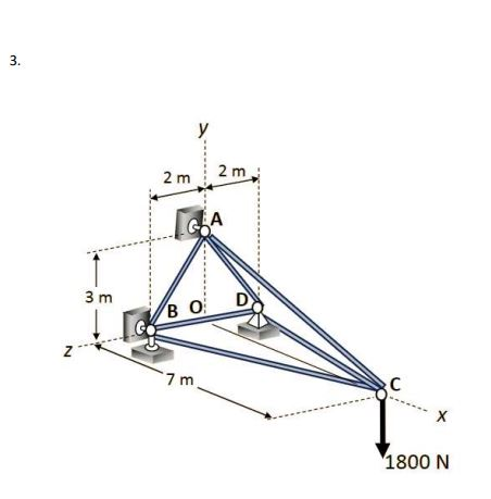 Solved Determine the force in each member, and state whether | Chegg.com