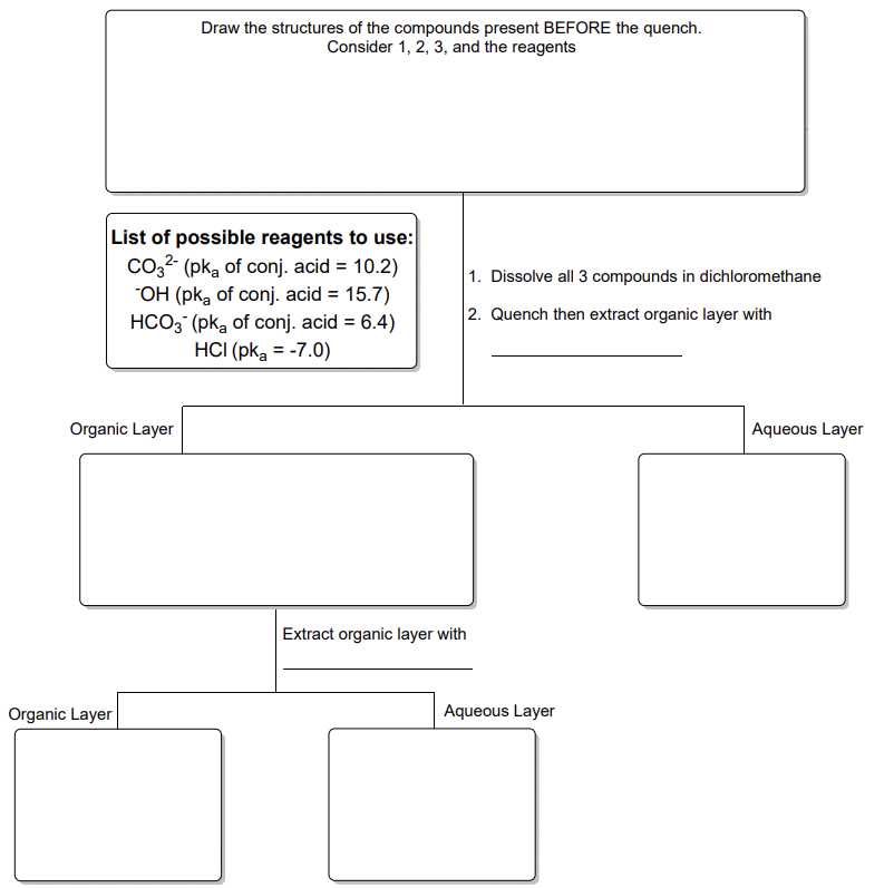 Solved Please help me to complete the flow chart! 2. Drawing | Chegg.com