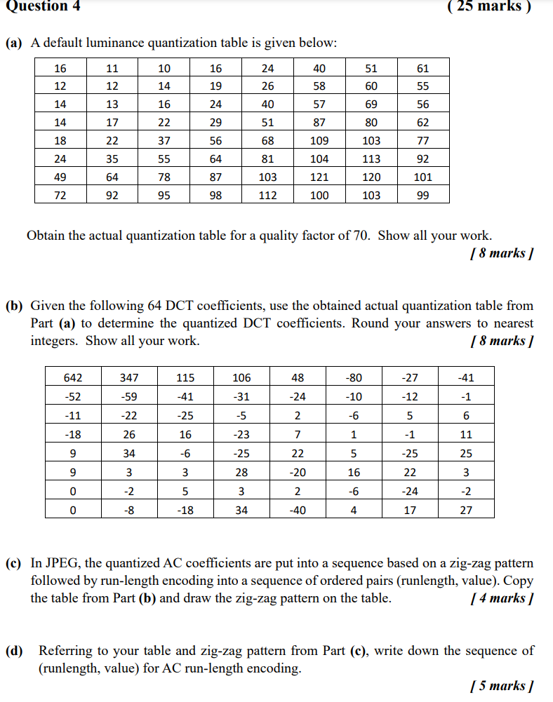 Solved Question 4 ( 25 marks) (a) A default luminance | Chegg.com