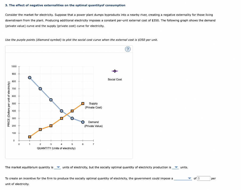 solved-3-the-effect-of-negative-externalities-on-the-chegg