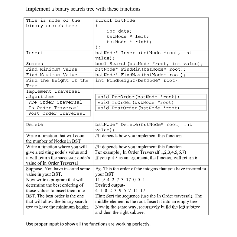 Solved Implement a binary search tree with these functions | Chegg.com