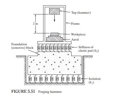 ■木村です155kg+2.5×2+1.25×4 165kgセット 3 Solved 5.53 Find (a) the natural frequencies of the system