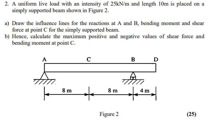 Solved A uniform live load with an intensity of 25kN/m and | Chegg.com