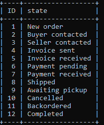 Solved Insert into table customerOrder the data below: The | Chegg.com