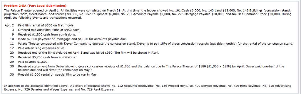 Solved The Palace Theater opened on April 1. All facilities