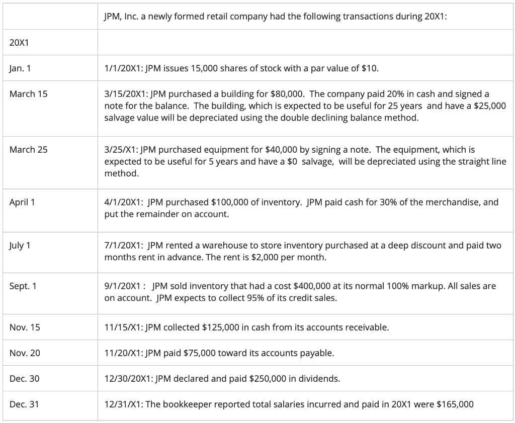 Solved Jpm, Inc. A Newly Formed Retail Company Had The 