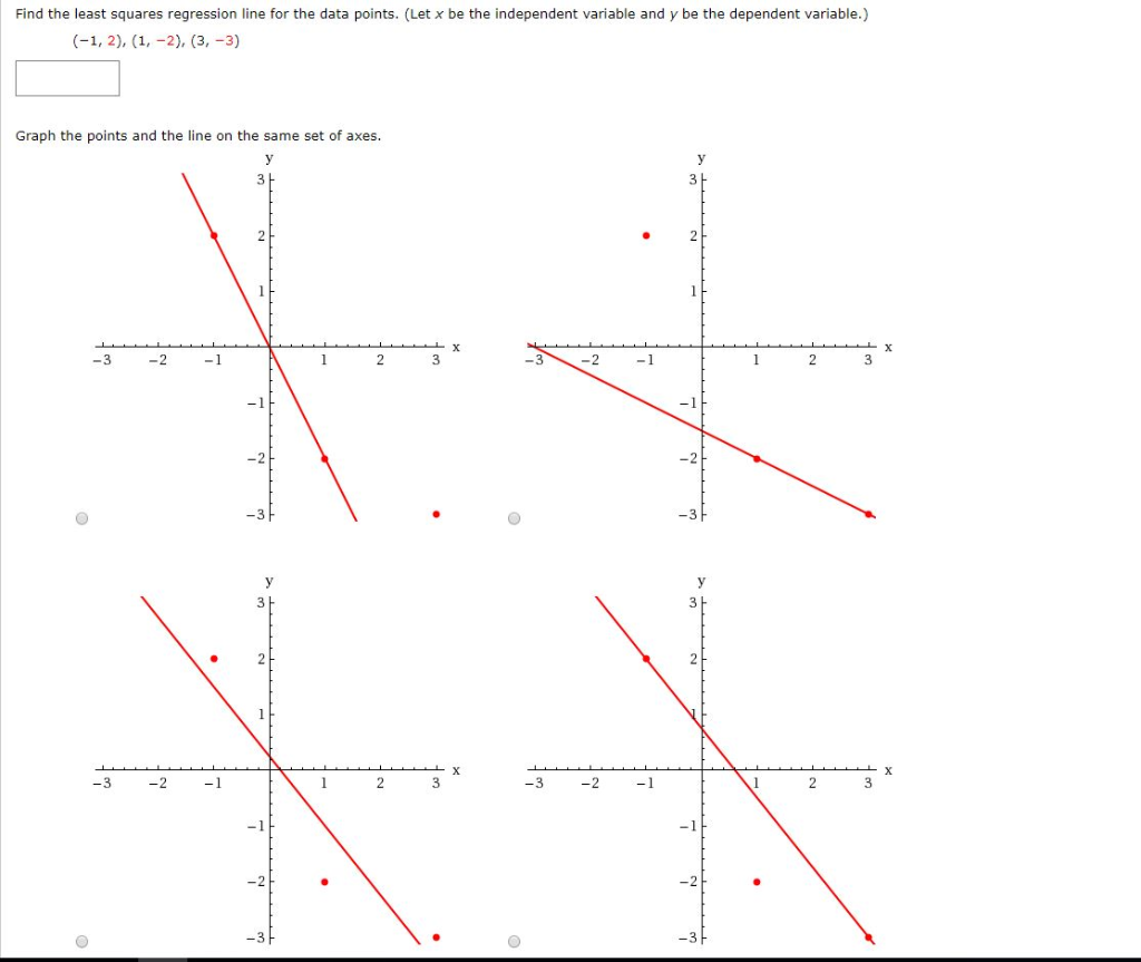 Solved Find the least squares regression line for the data | Chegg.com