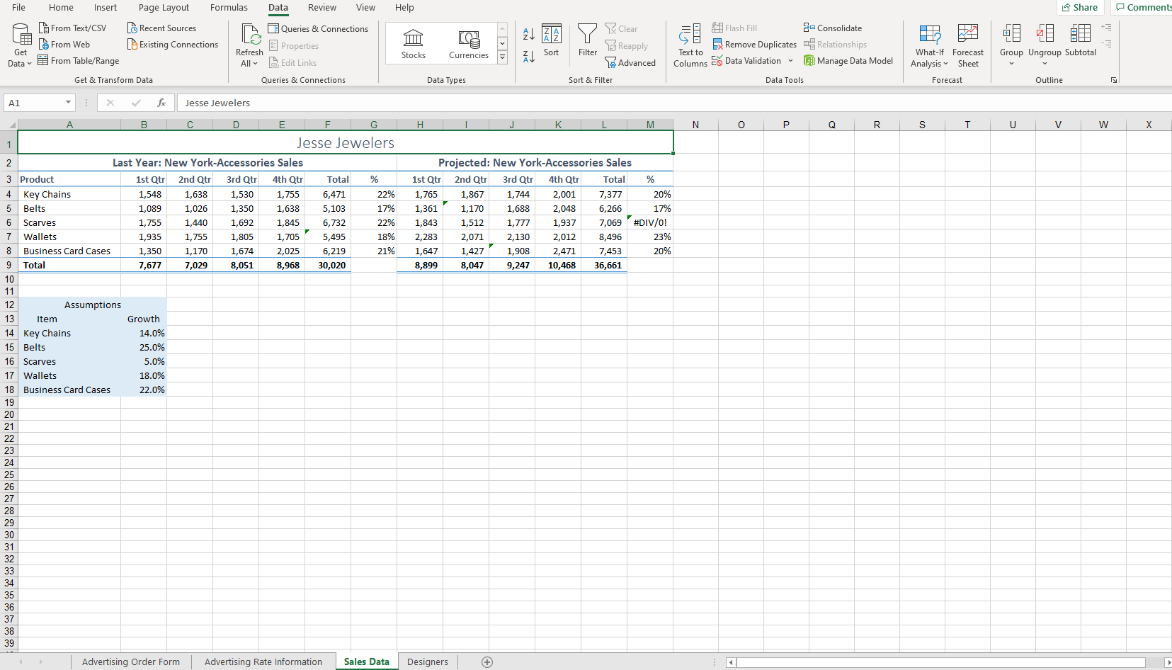 Solved Excel_7F_Ad_Form_NY_Revenue Project Description: In | Chegg.com