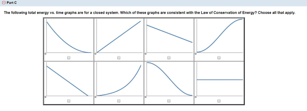 Solved Part C The following total energy vs. time graphs are