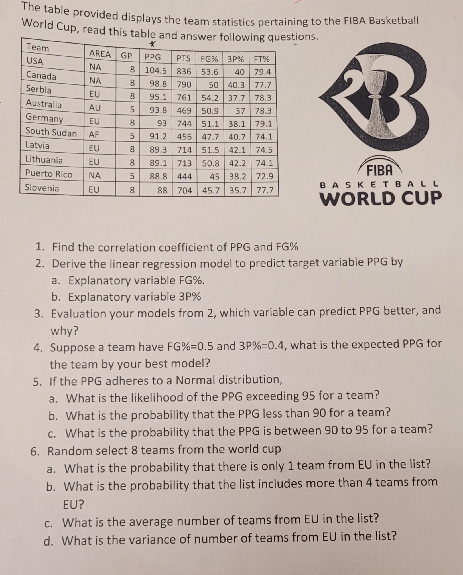 Solved The Table Provided Displays The Team Statistics | Chegg.com