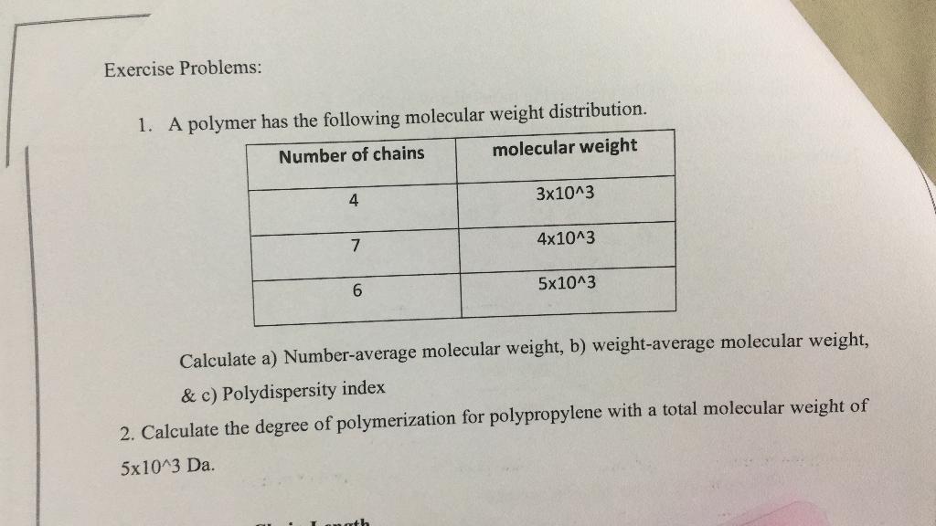 Solved Exercise Problems 1. A polymer has the following