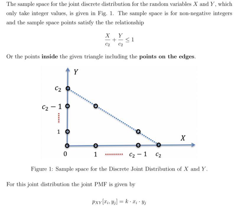 Solved The Sample Space For The Joint Discrete Distribution Chegg Com