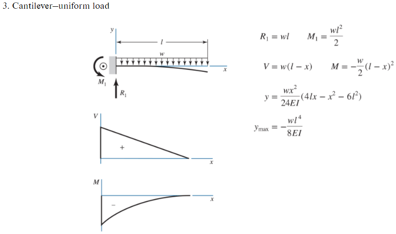 Solved The beam shown in the figure is pinned to the ground | Chegg.com