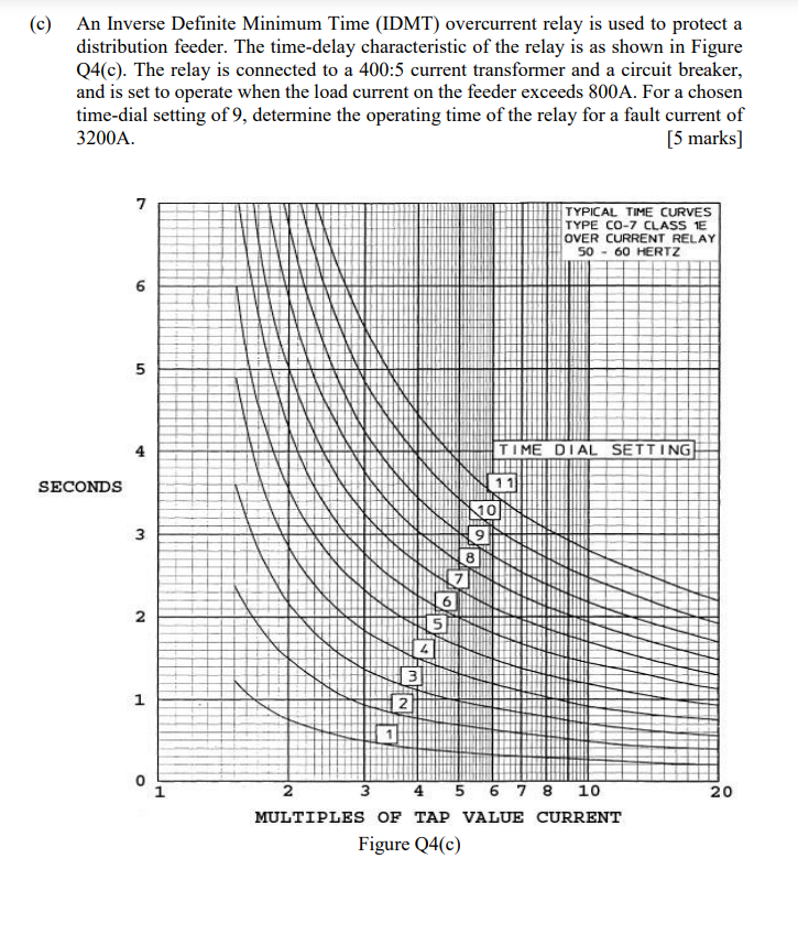 Solved (c) An Inverse Definite Minimum Time (IDMT)