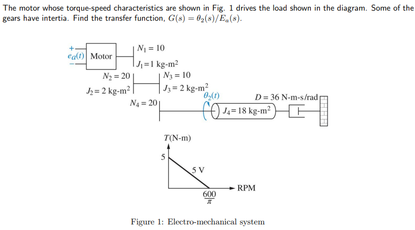 The motor whose torque-speed characteristics are shown in Fig. 1 drives the load shown in the diagram. Some of the gears have