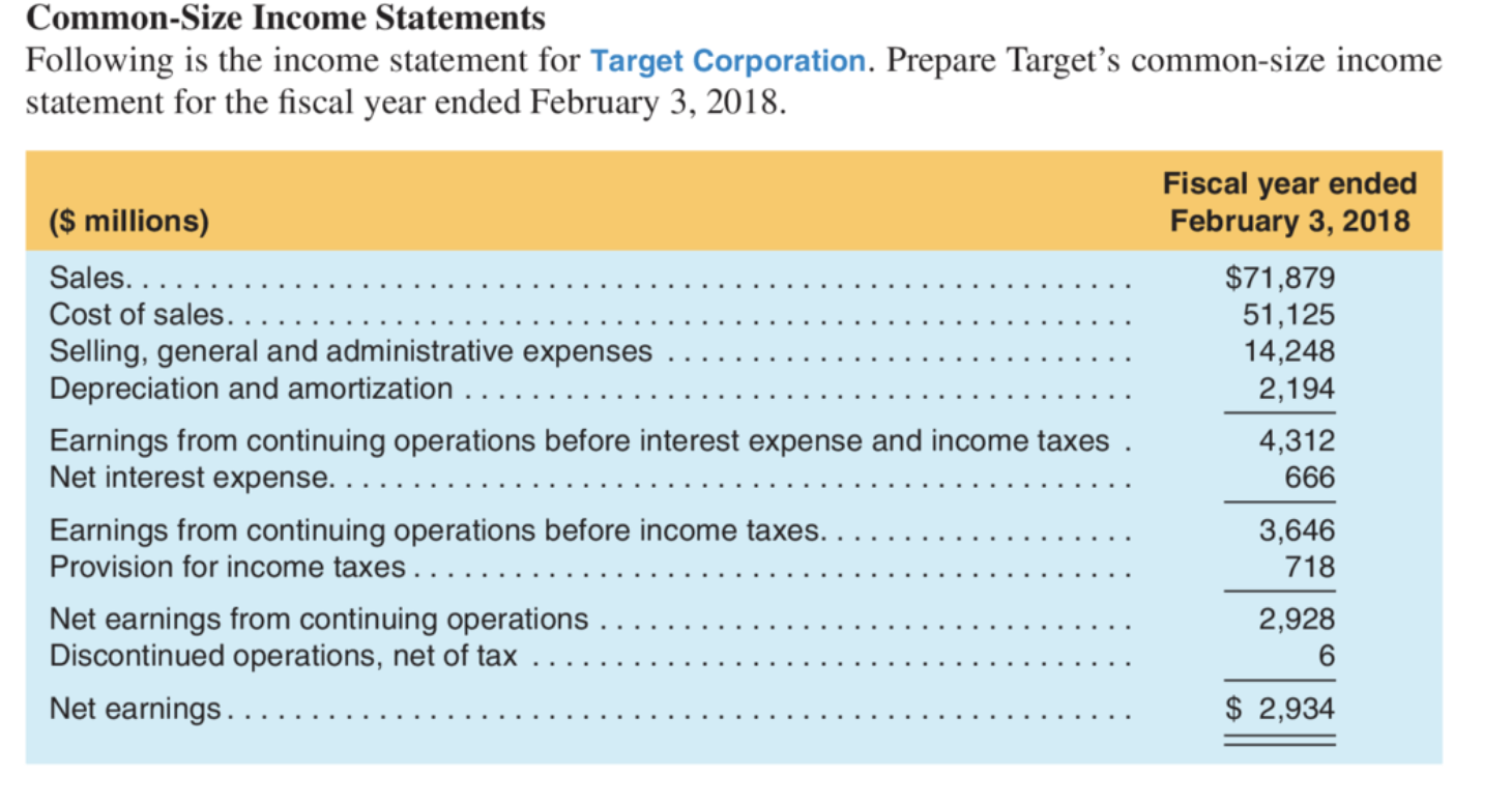 Solved Common-Size Income Statements Following is the income | Chegg.com