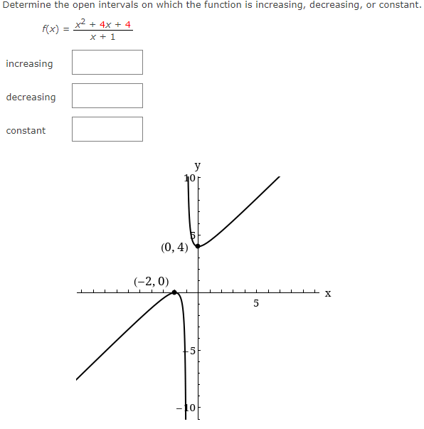 Solved Determine the open intervals on which the function is | Chegg.com