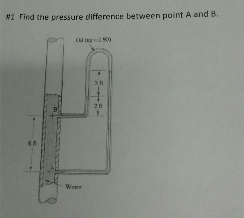 Solved #1 Find the pressure difference between point A and | Chegg.com