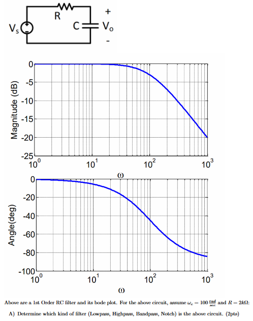 ωAbove are a 1st ﻿Order RC ﻿filter and its bode plot. | Chegg.com