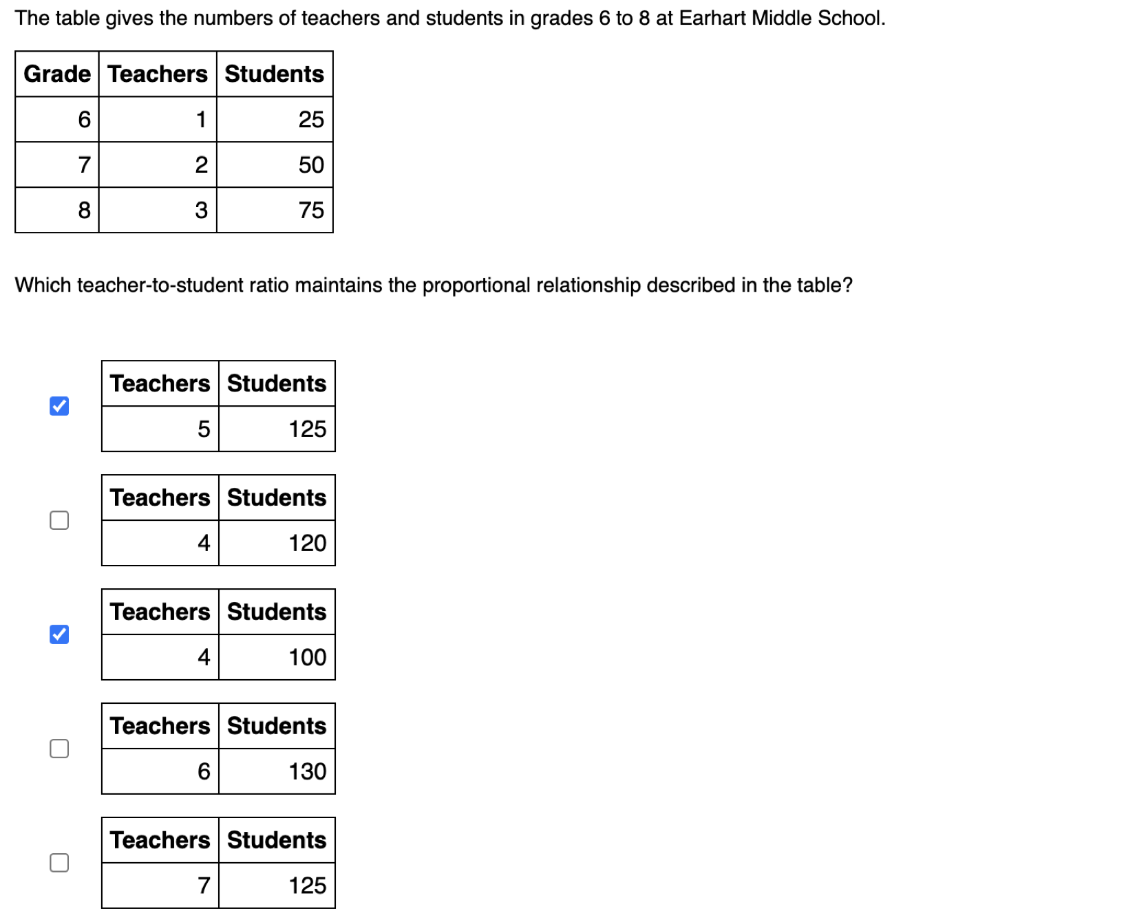 Solved Which teachertostudent ratio maintains the