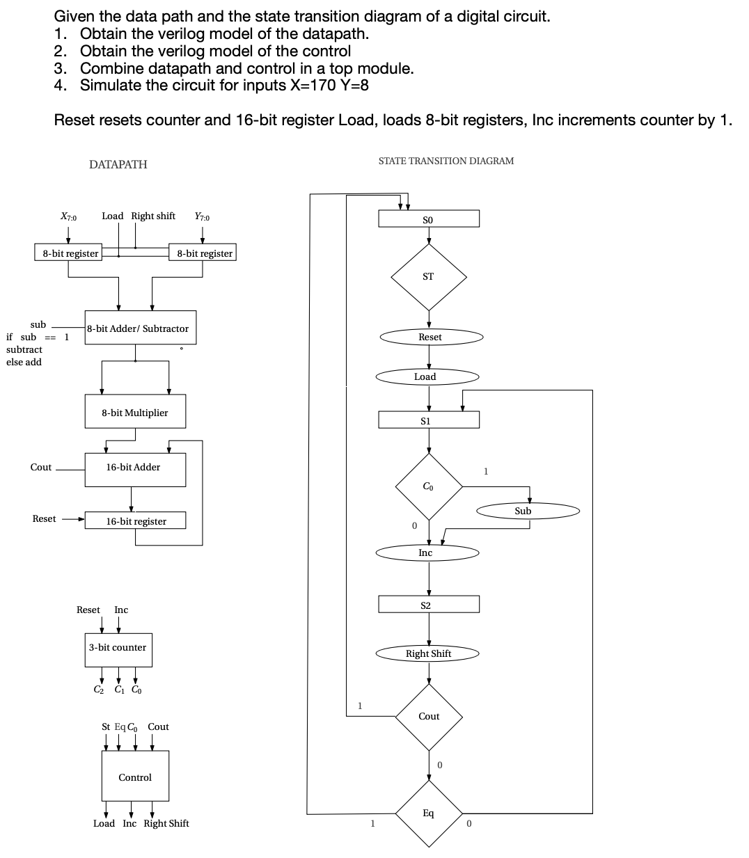 Solved Given the data path and the state transition diagram | Chegg.com