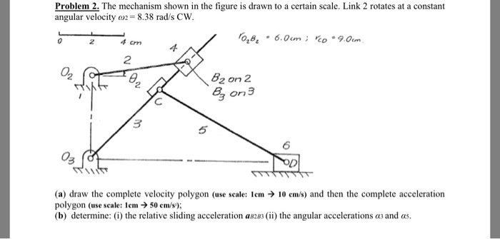 Solved Problem 2. The mechanism shown in the figure is drawn | Chegg.com