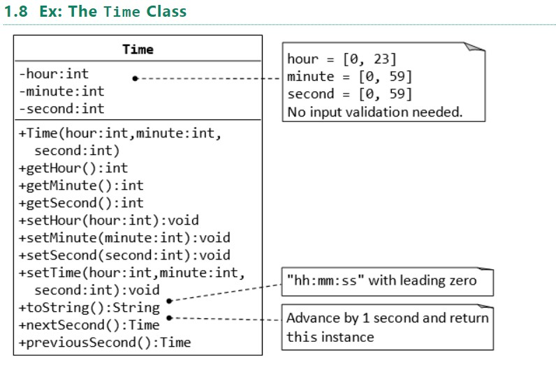 Solved 1.8 Ex: The Time Class Time hour = [0, 23] hour:int | Chegg.com