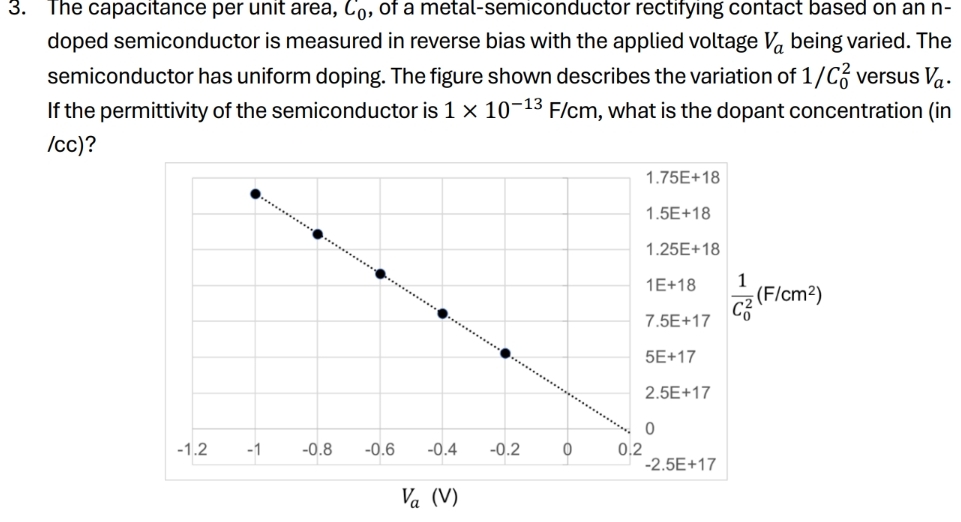 Solved The capacitance per unit area, C0, of ﻿a | Chegg.com