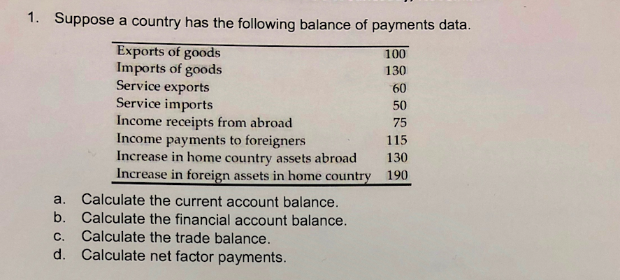 solved-1-suppose-a-country-has-the-following-balance-of-chegg