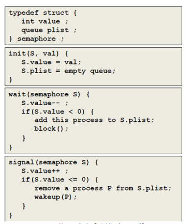 Solved 1. Implement mutual excuse from Figure-1 with traffic | Chegg.com