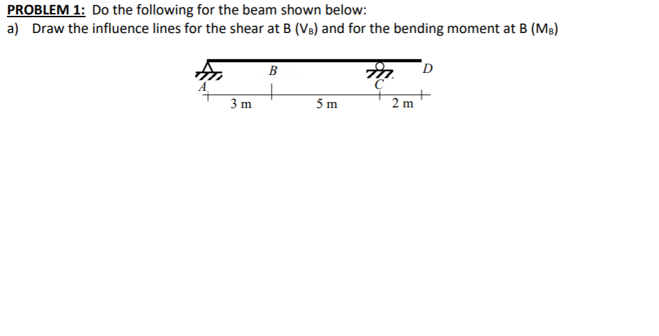 Solved PROBLEM 1: Do The Following For The Beam Shown Below: | Chegg.com