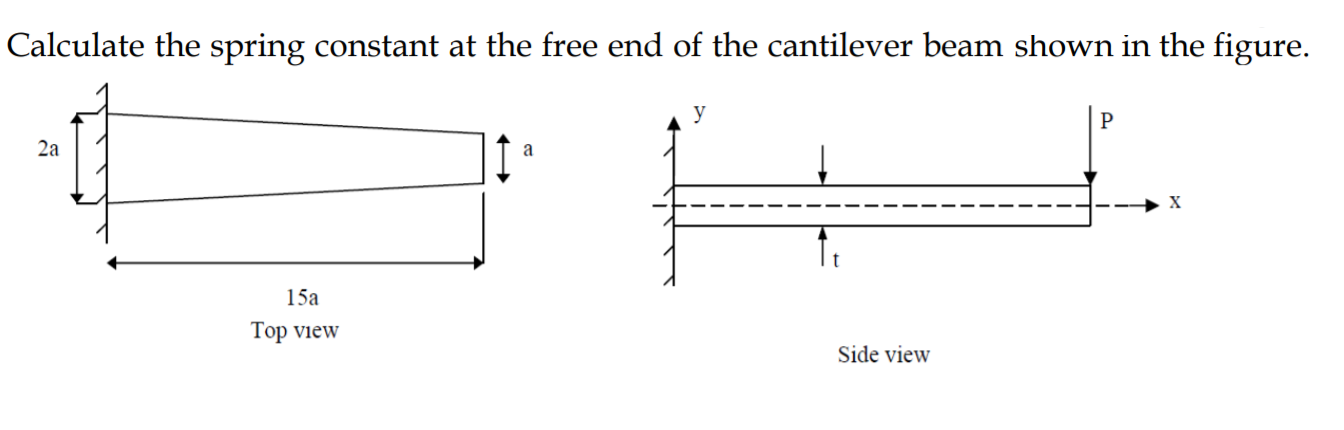 Solved Calculate the spring constant at the free end of the | Chegg.com