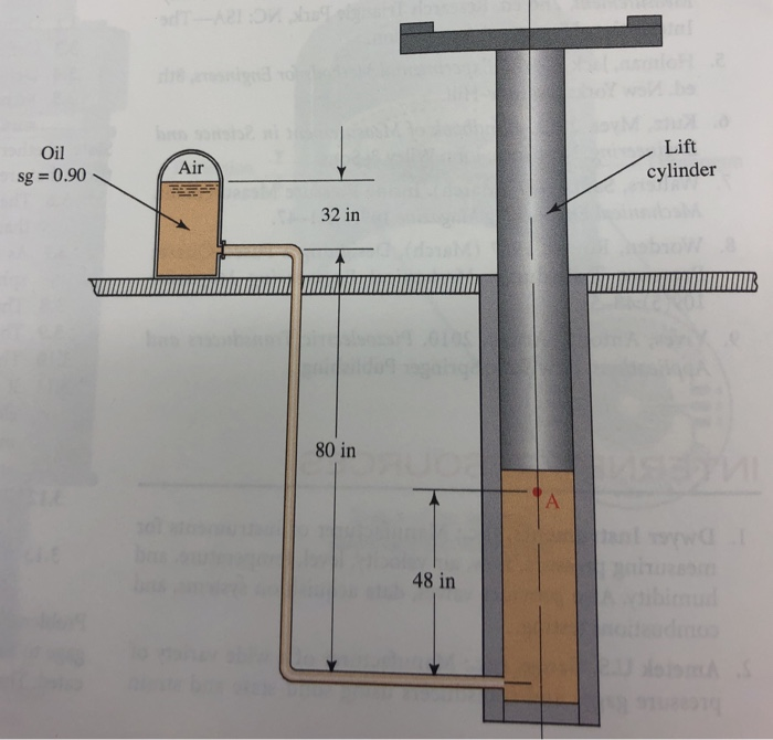 Solved 3.41 Figure 3.19 shows a diagram of the hydraulic
