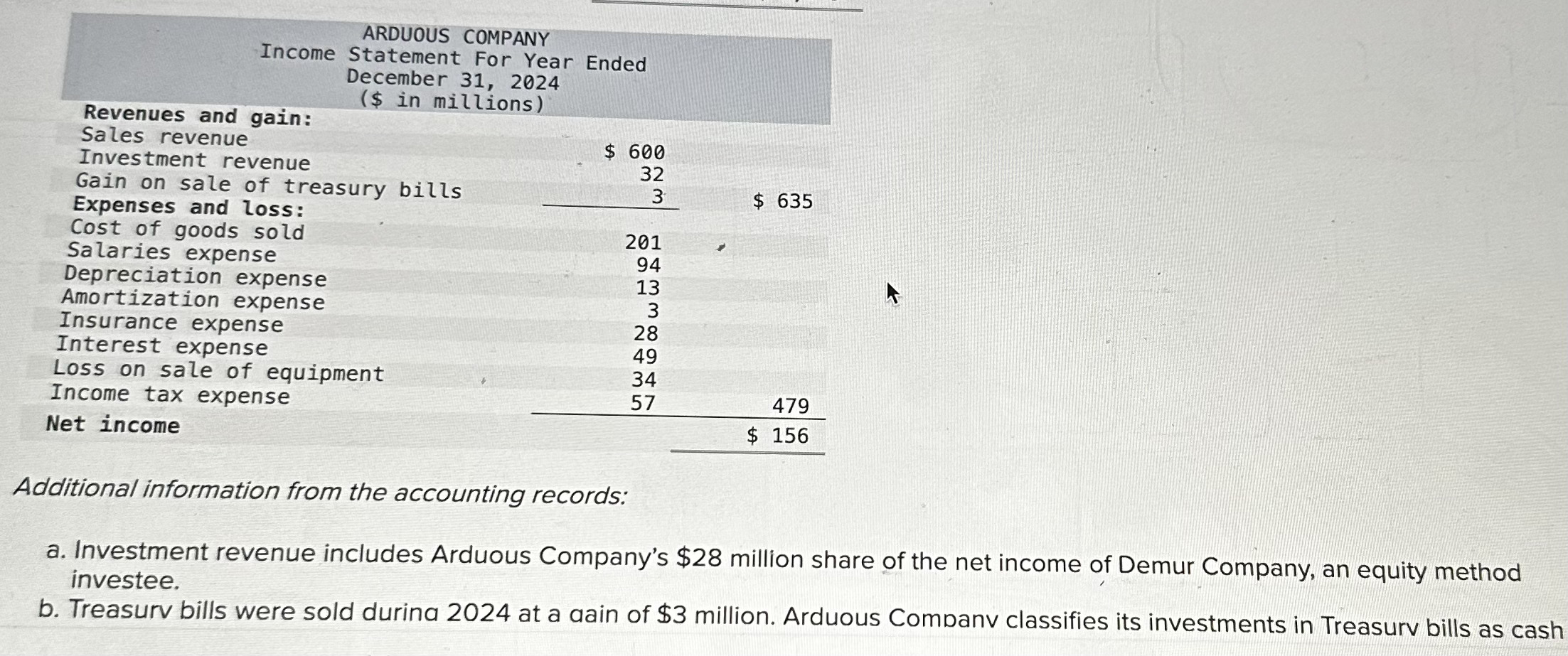 Solved The Comparative Balance Sheets For 2024 And 2023 And Chegg Com   PhptLj1hj