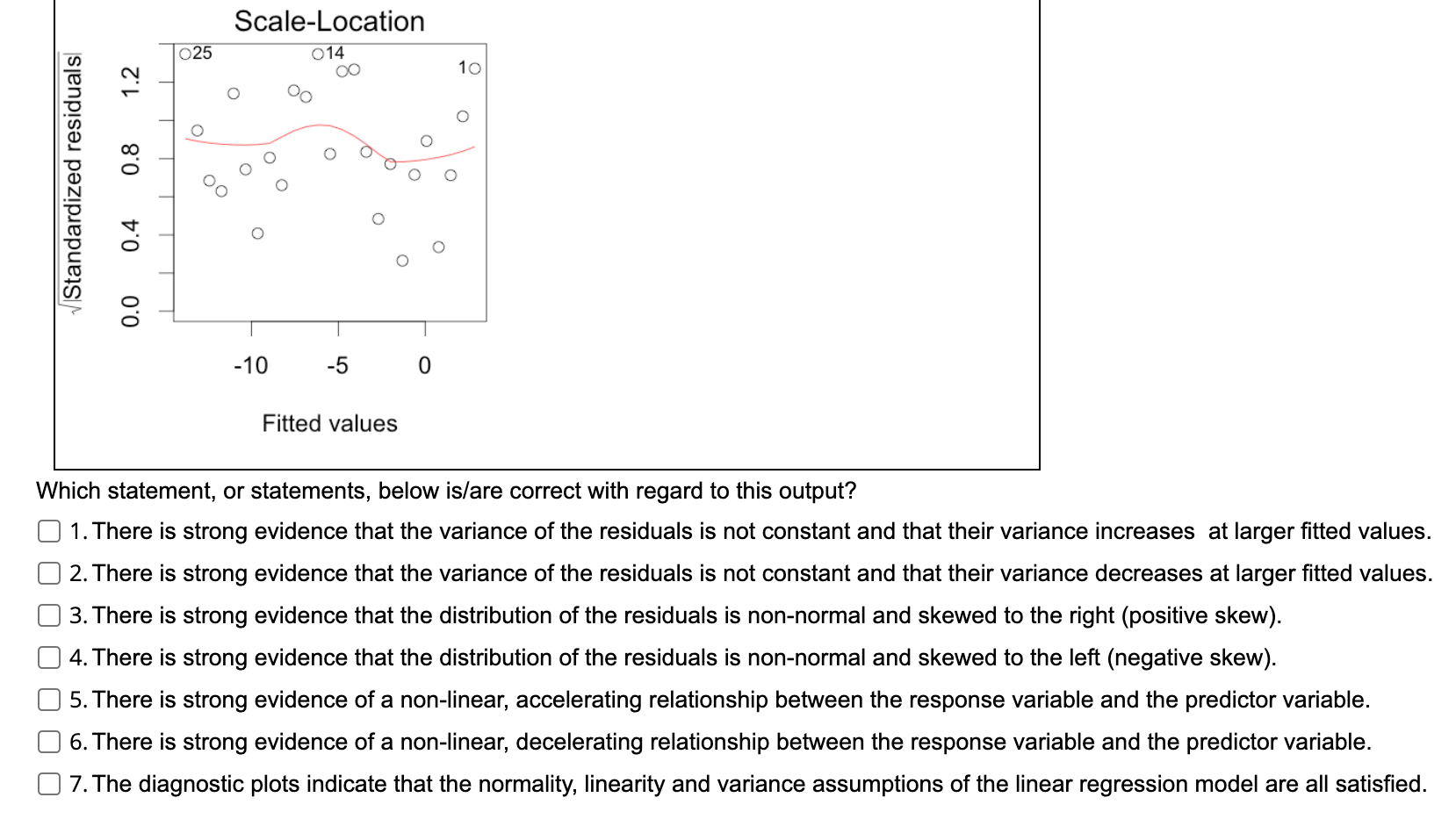Solved A linear regression was fitted in R (of the form Y = | Chegg.com