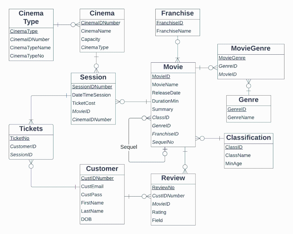 Solved Good Evening, I need to make a data dictionary from | Chegg.com