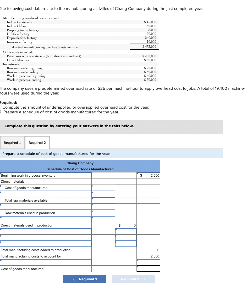 Solved The following cost data relate to the manufacturing | Chegg.com