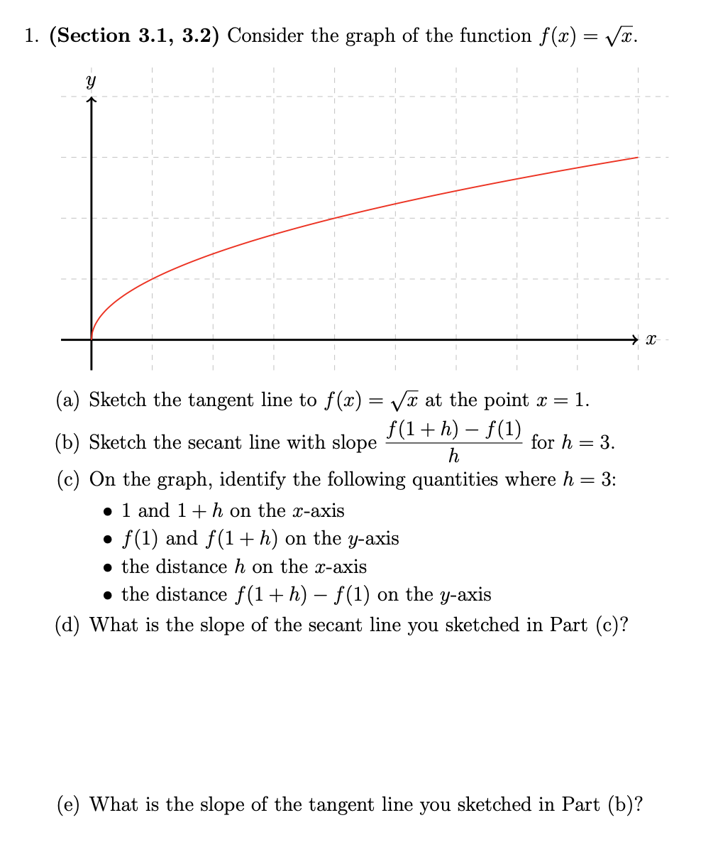 Solved 1 Section 3 1 3 2 Consider The Graph Of The Fu Chegg Com