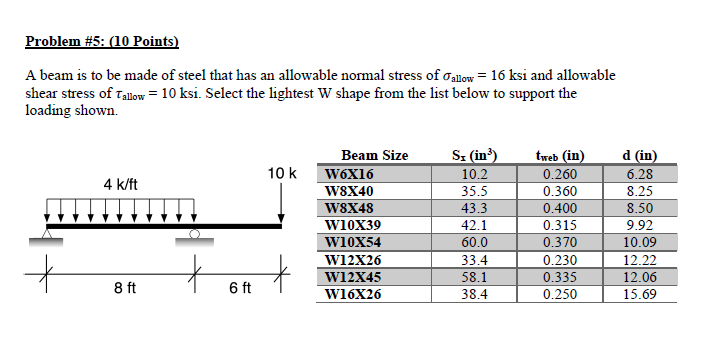 w12-x-26-steel-beam-dimensions-new-images-beam