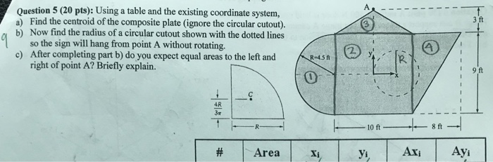 Solved Question 5 (20 pts): Using a table and the existing | Chegg.com