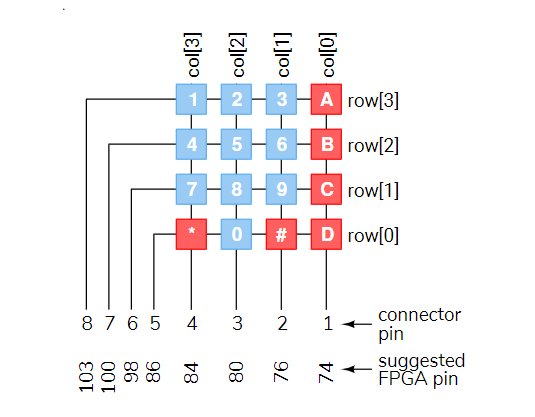 concatenation assignment in verilog