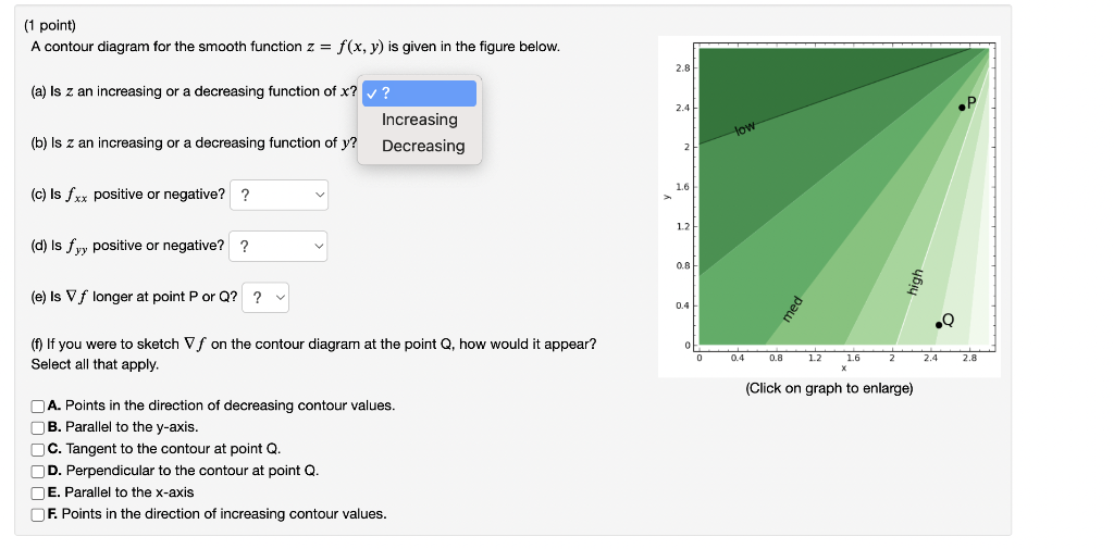 (1 point) A contour diagram for the smooth function | Chegg.com