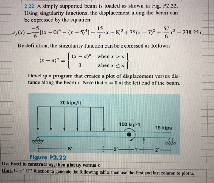 Solved 2.22 A simply supported beam is loaded as shown in | Chegg.com