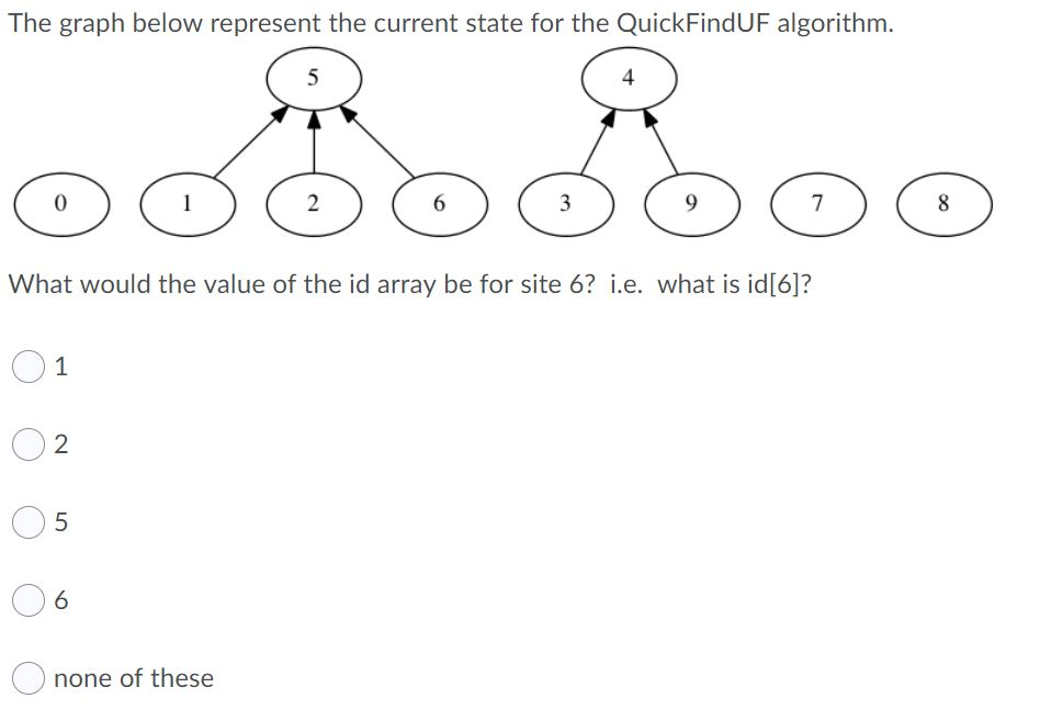 Solved The graph below represent the current state for the | Chegg.com