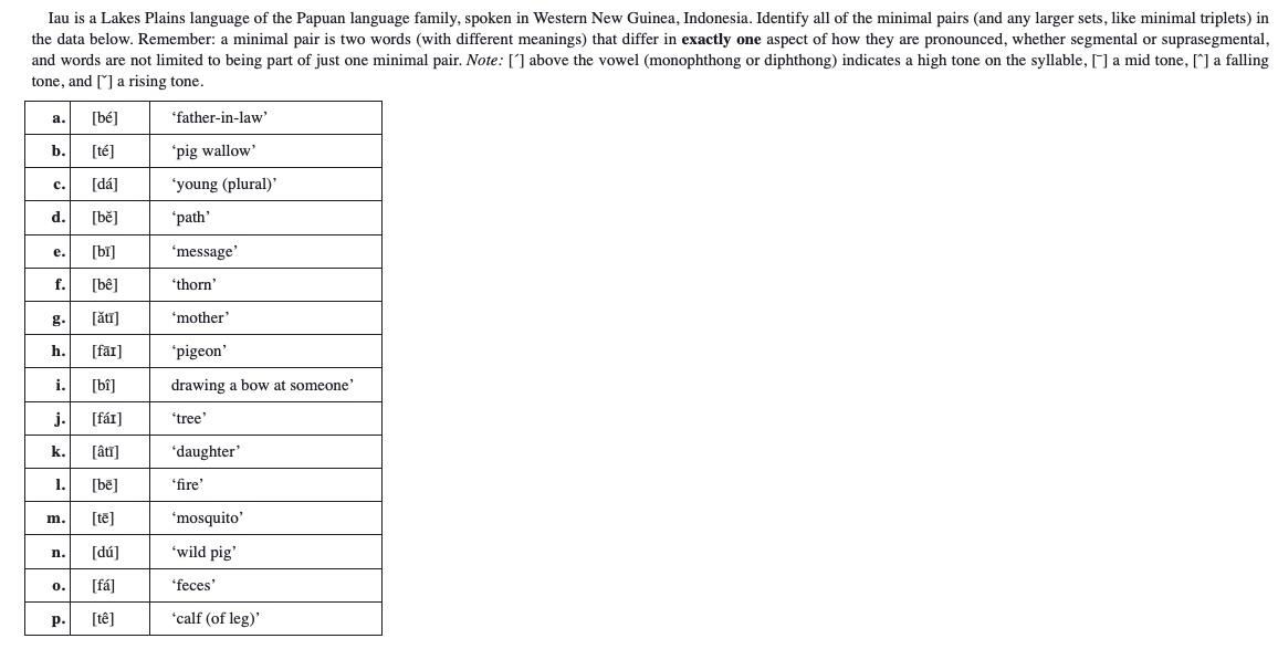 Iau is a Lakes Plains language of the Papuan language