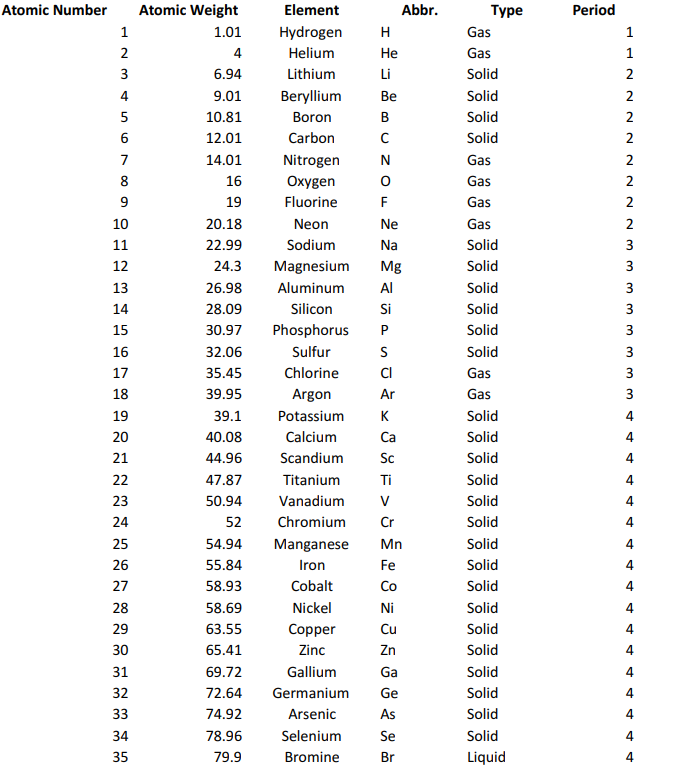 You Will Practice Using Each Of The Sampling Metho Chegg Com